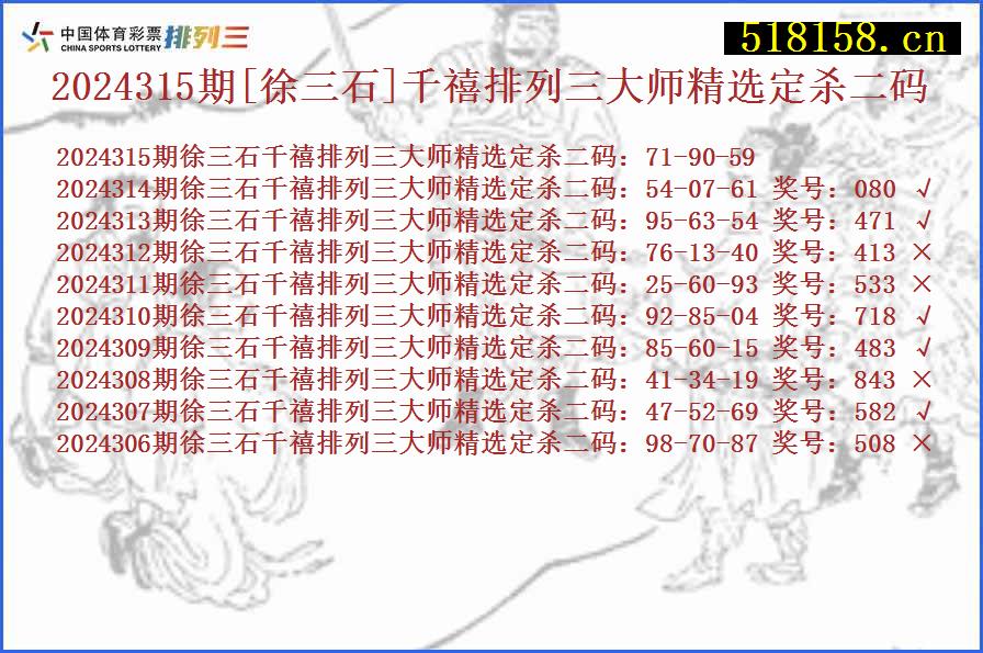 2024315期[徐三石]千禧排列三大师精选定杀二码