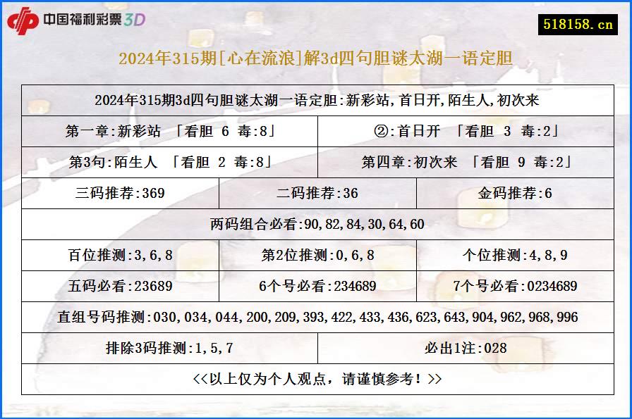 2024年315期[心在流浪]解3d四句胆谜太湖一语定胆