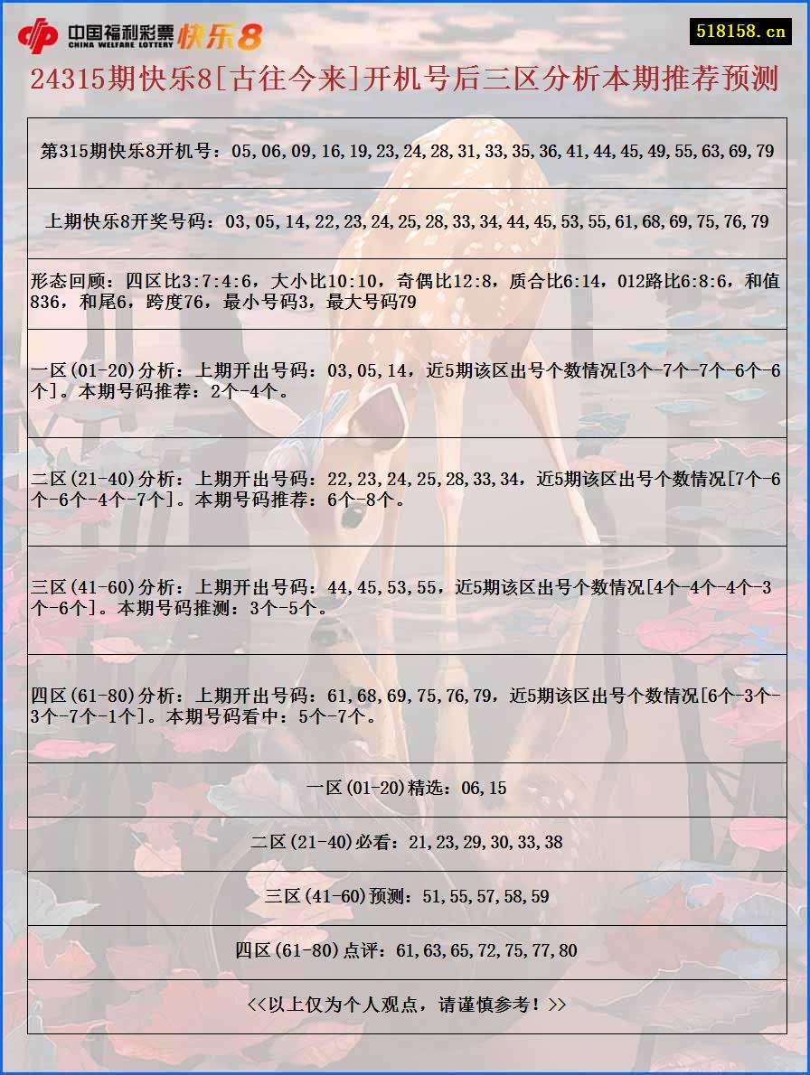 24315期快乐8[古往今来]开机号后三区分析本期推荐预测