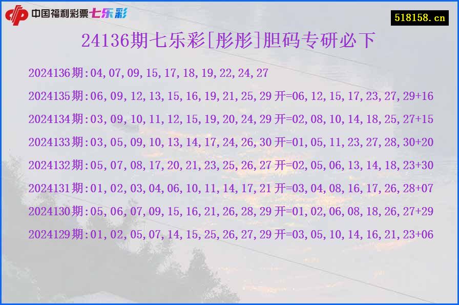 24136期七乐彩[彤彤]胆码专研必下