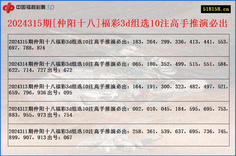 2024315期[仲阳十八]福彩3d组选10注高手推演必出