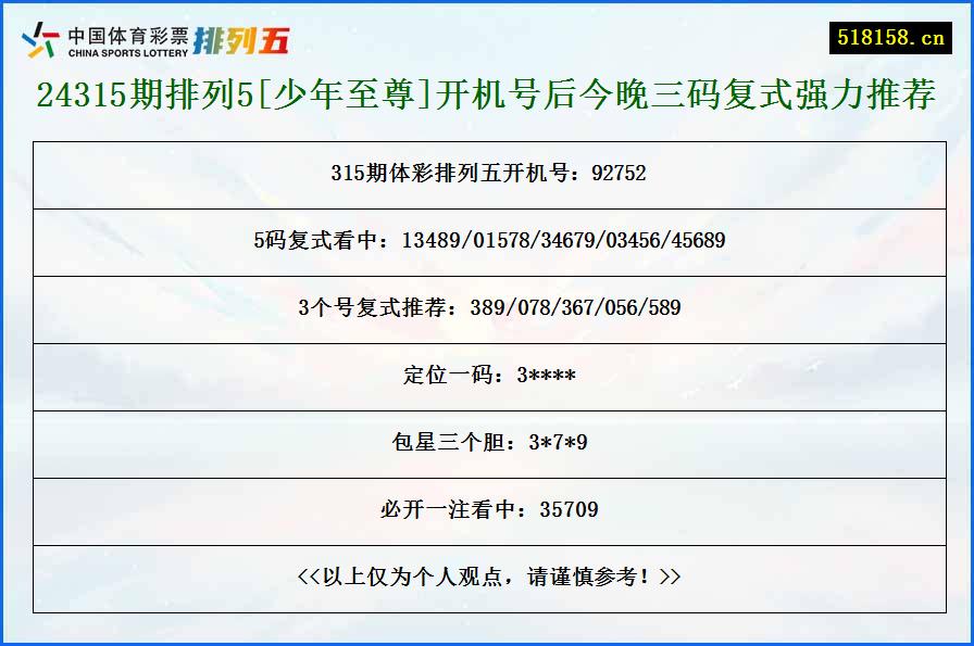 24315期排列5[少年至尊]开机号后今晚三码复式强力推荐