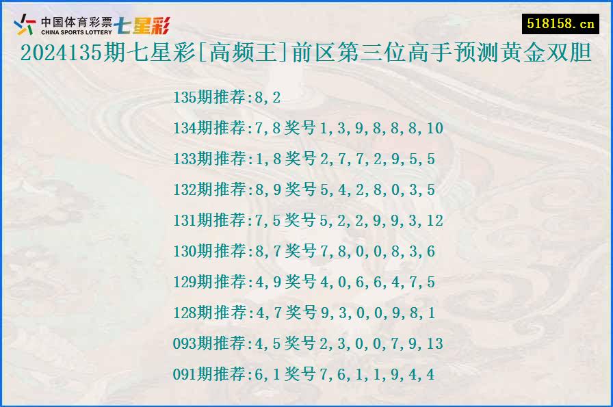 2024135期七星彩[高频王]前区第三位高手预测黄金双胆