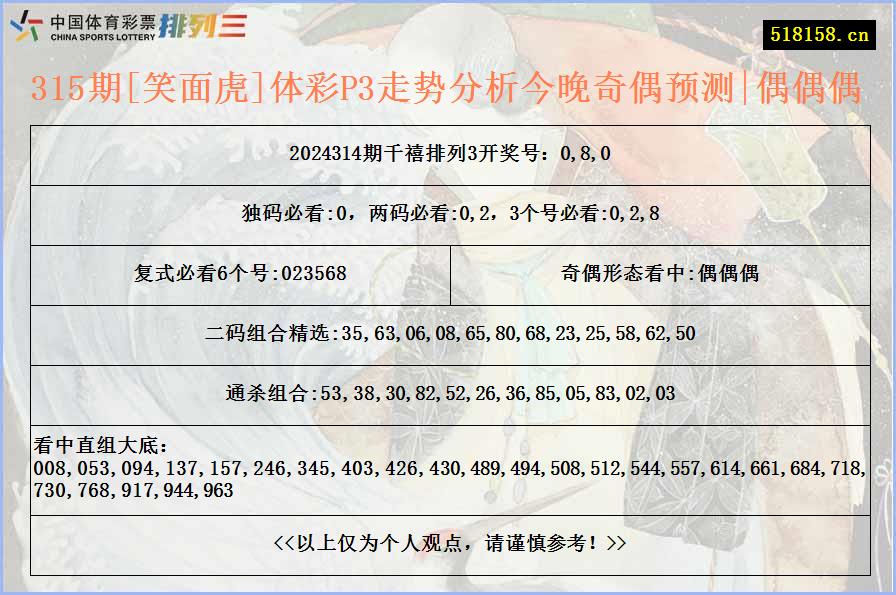 315期[笑面虎]体彩P3走势分析今晚奇偶预测|偶偶偶