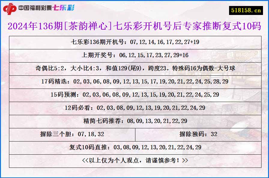 2024年136期[茶韵禅心]七乐彩开机号后专家推断复式10码