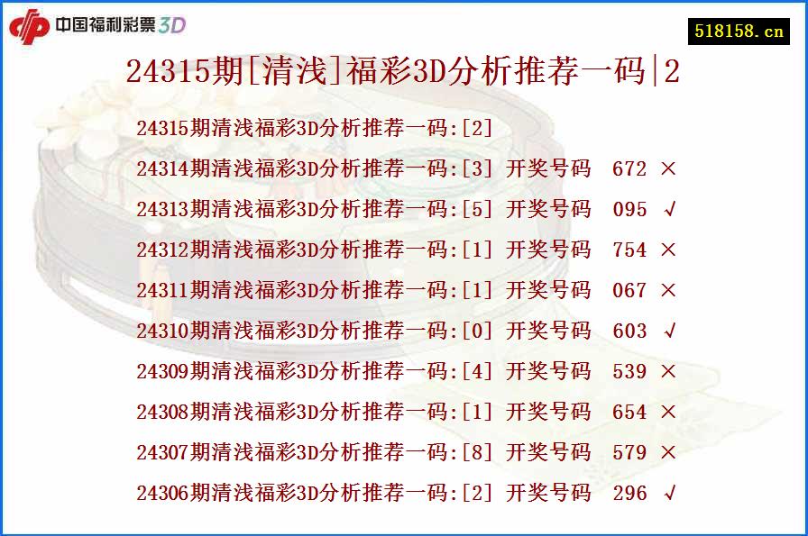 24315期[清浅]福彩3D分析推荐一码|2