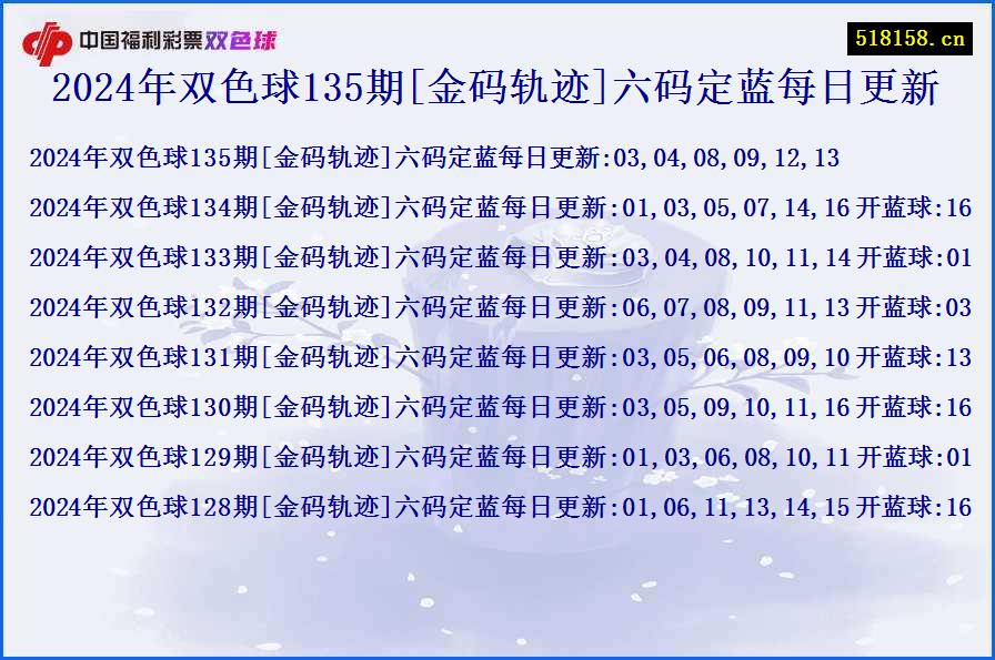 2024年双色球135期[金码轨迹]六码定蓝每日更新