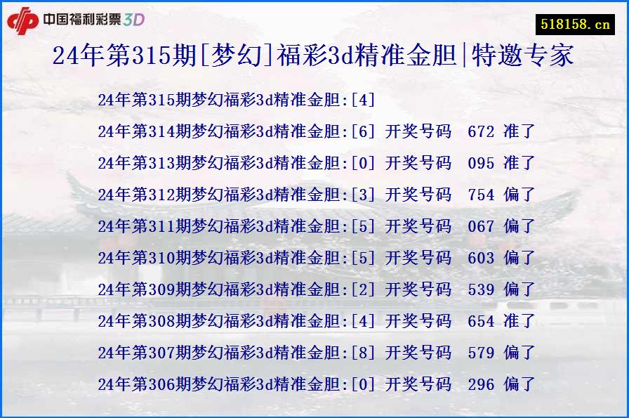 24年第315期[梦幻]福彩3d精准金胆|特邀专家