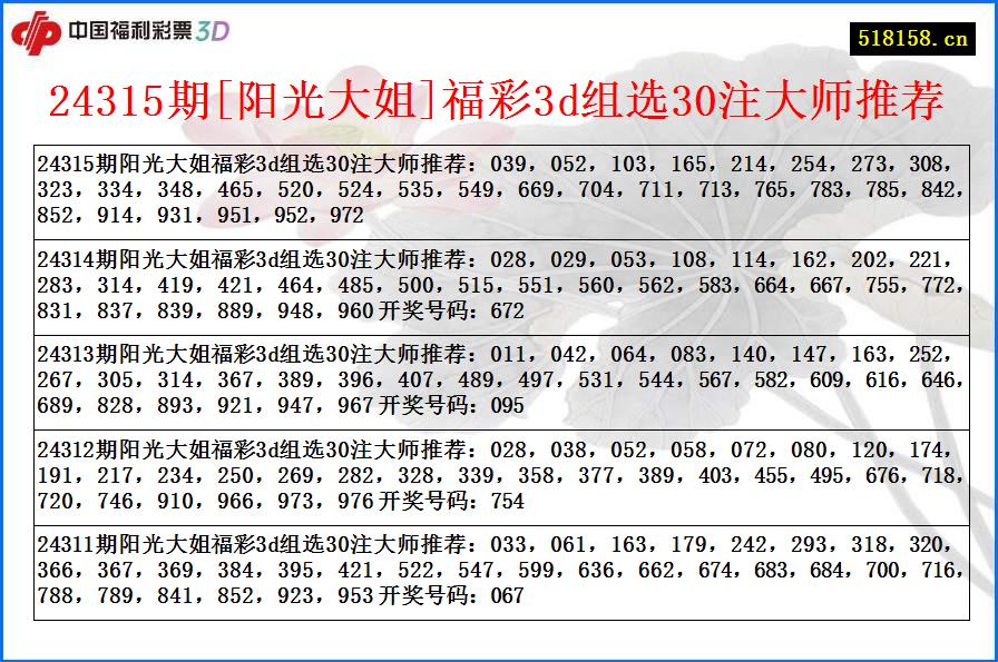 24315期[阳光大姐]福彩3d组选30注大师推荐