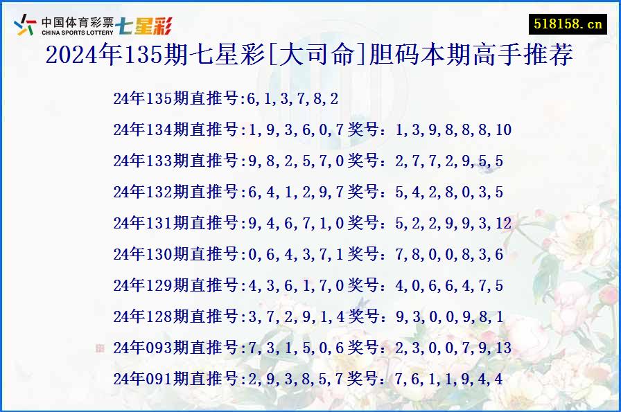 2024年135期七星彩[大司命]胆码本期高手推荐