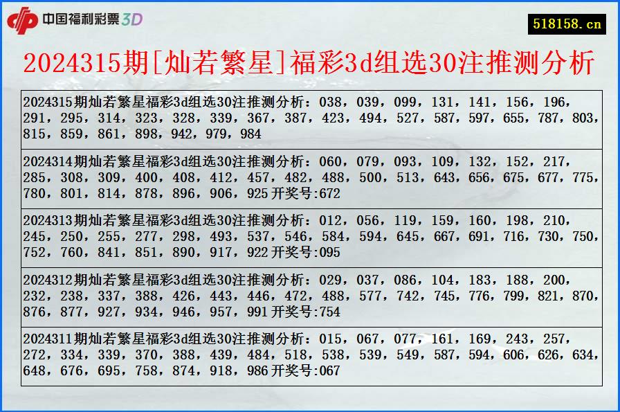 2024315期[灿若繁星]福彩3d组选30注推测分析