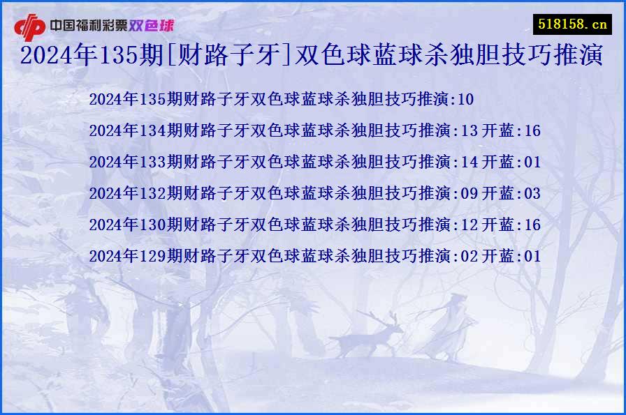 2024年135期[财路子牙]双色球蓝球杀独胆技巧推演