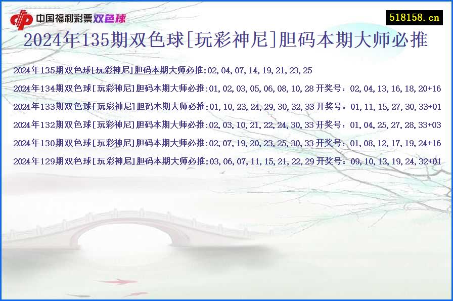 2024年135期双色球[玩彩神尼]胆码本期大师必推