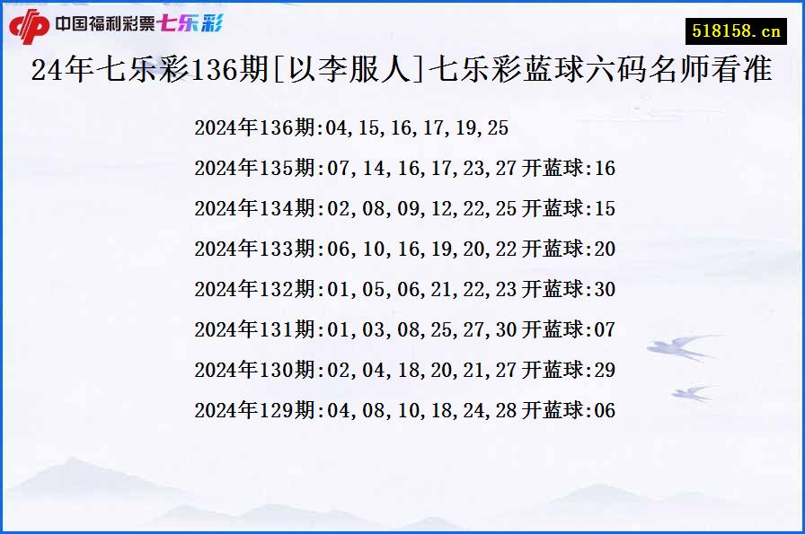 24年七乐彩136期[以李服人]七乐彩蓝球六码名师看准