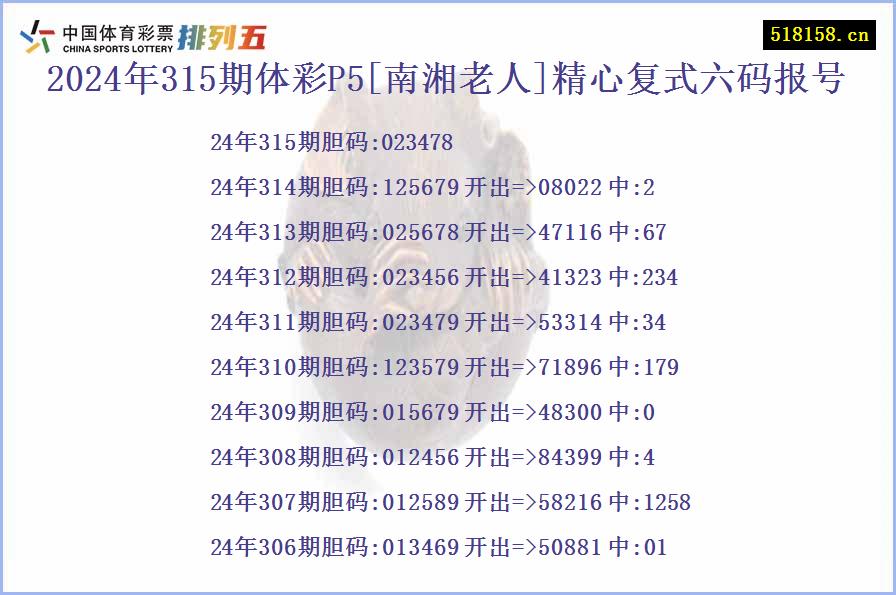 2024年315期体彩P5[南湘老人]精心复式六码报号