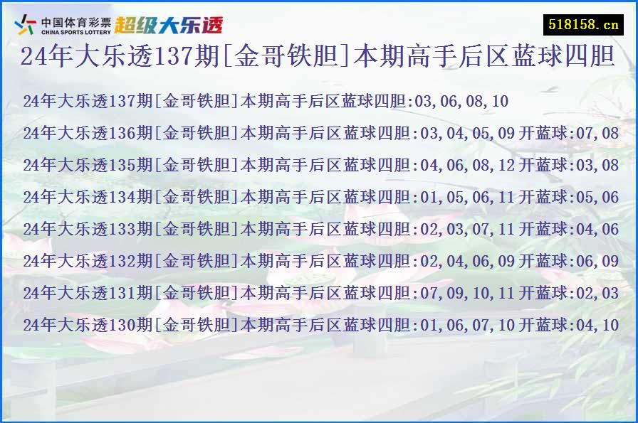 24年大乐透137期[金哥铁胆]本期高手后区蓝球四胆