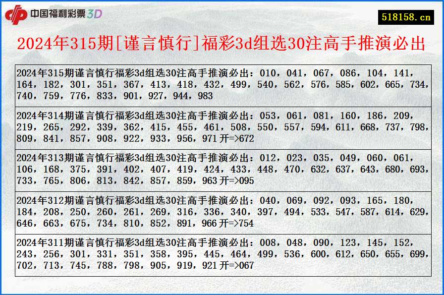 2024年315期[谨言慎行]福彩3d组选30注高手推演必出