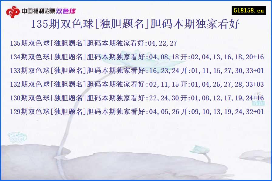 135期双色球[独胆题名]胆码本期独家看好