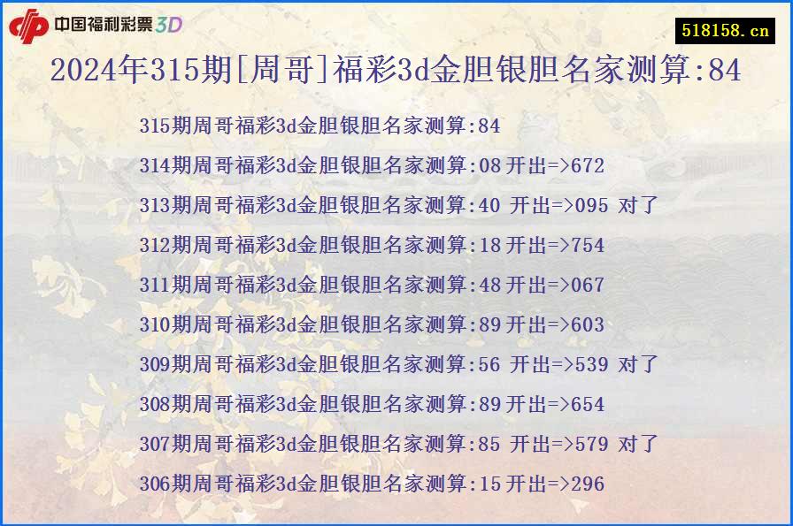 2024年315期[周哥]福彩3d金胆银胆名家测算:84