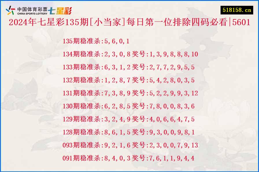 2024年七星彩135期[小当家]每日第一位排除四码必看|5601