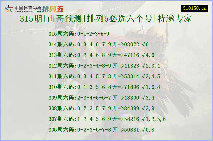 315期[山哥预测]排列5必选六个号|特邀专家