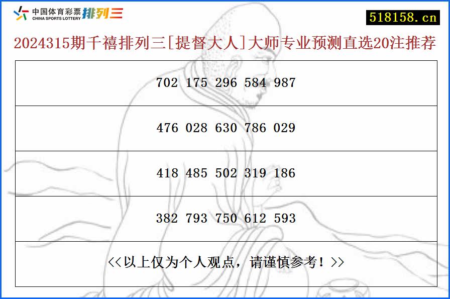 2024315期千禧排列三[提督大人]大师专业预测直选20注推荐