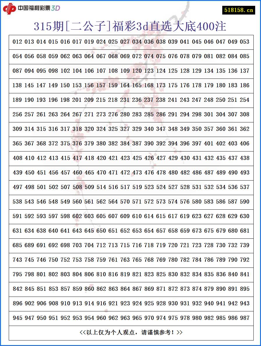 315期[二公子]福彩3d直选大底400注