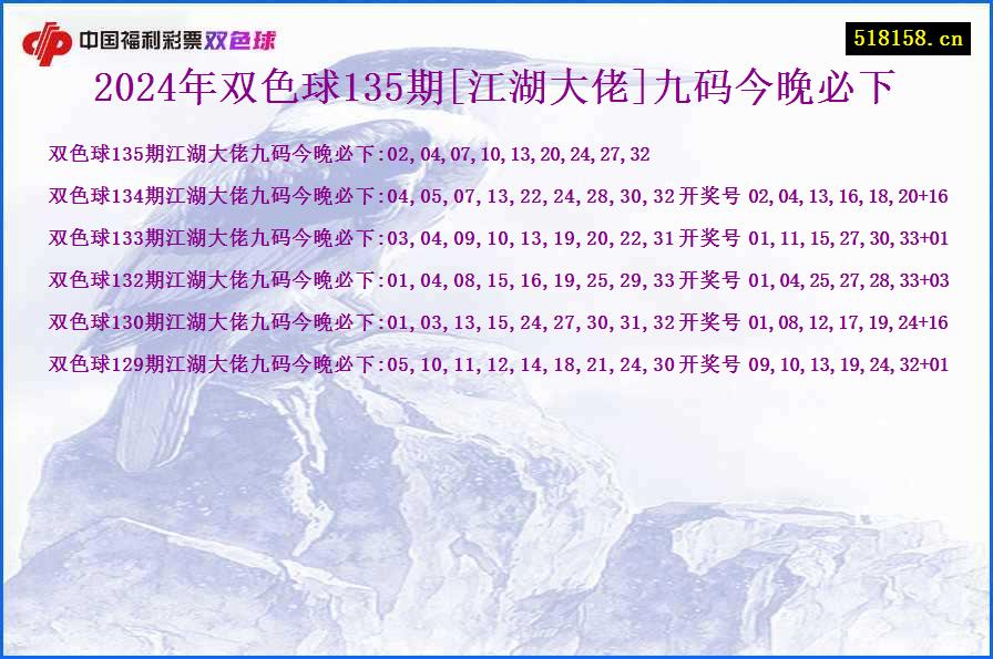 2024年双色球135期[江湖大佬]九码今晚必下