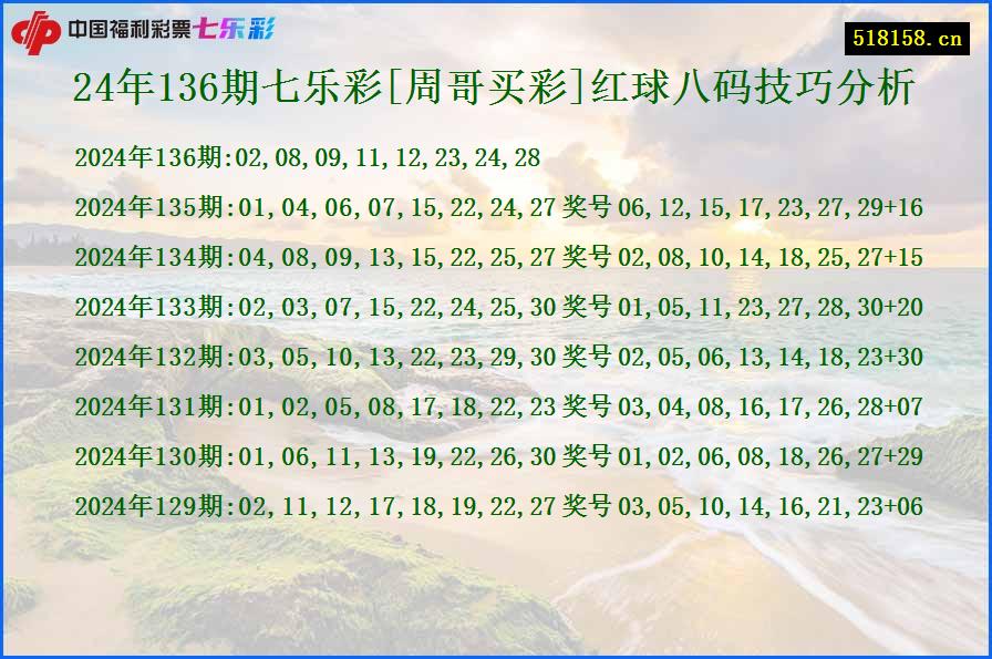 24年136期七乐彩[周哥买彩]红球八码技巧分析