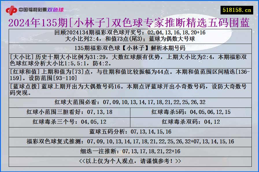 2024年135期[小林子]双色球专家推断精选五码围蓝