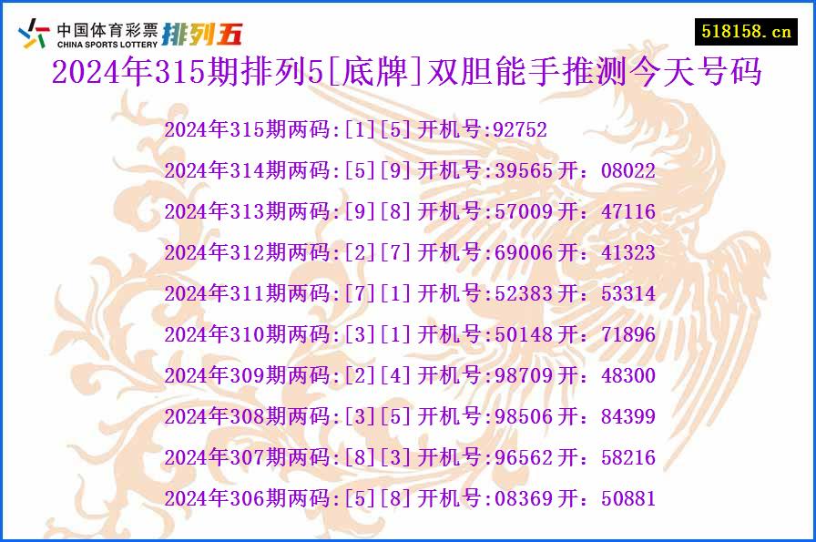 2024年315期排列5[底牌]双胆能手推测今天号码