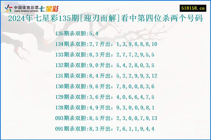 2024年七星彩135期[迎刃而解]看中第四位杀两个号码