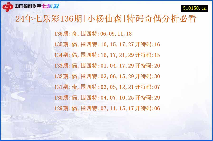 24年七乐彩136期[小杨仙森]特码奇偶分析必看