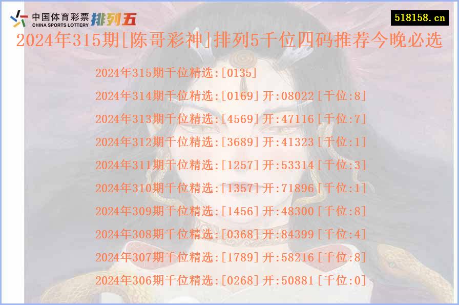 2024年315期[陈哥彩神]排列5千位四码推荐今晚必选