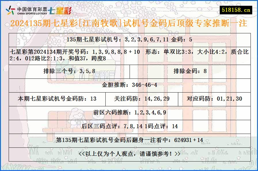 2024135期七星彩[江南牧歌]试机号金码后顶级专家推断一注