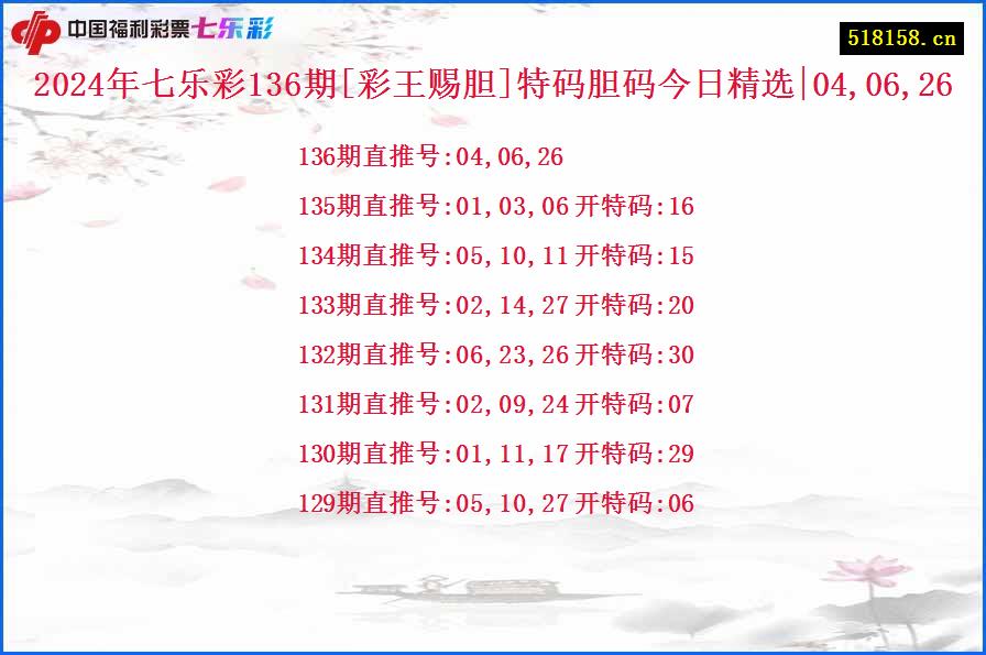 2024年七乐彩136期[彩王赐胆]特码胆码今日精选|04,06,26