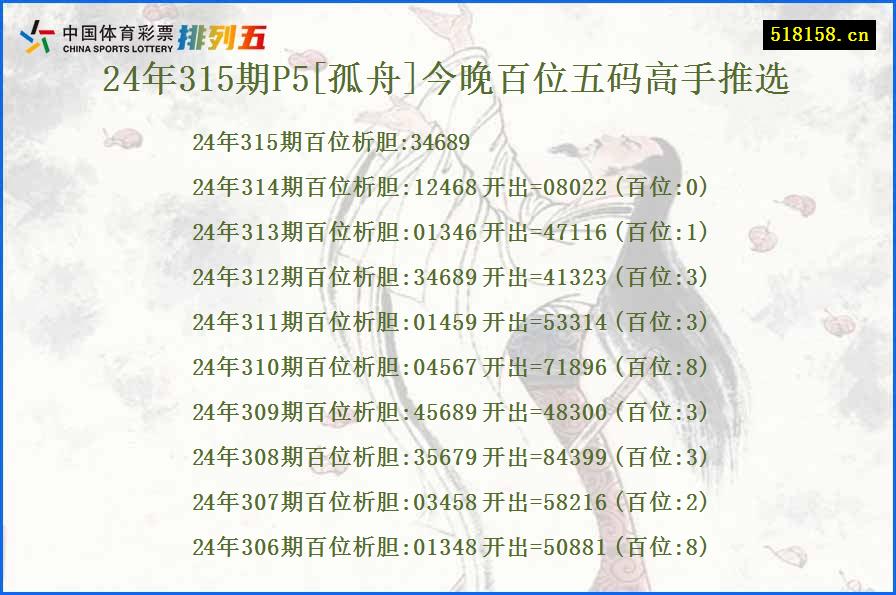 24年315期P5[孤舟]今晚百位五码高手推选