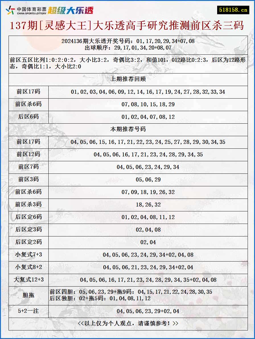 137期[灵感大王]大乐透高手研究推测前区杀三码