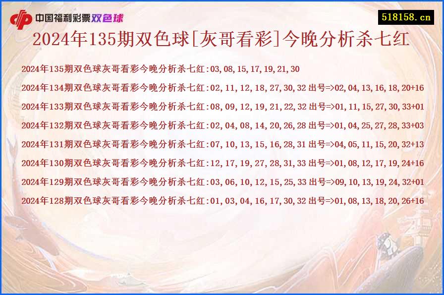 2024年135期双色球[灰哥看彩]今晚分析杀七红