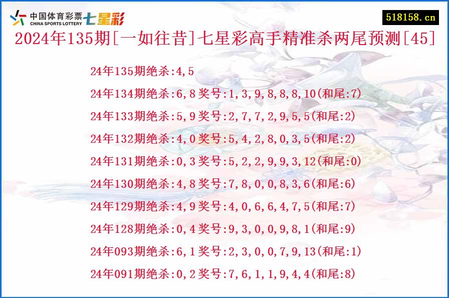 2024年135期[一如往昔]七星彩高手精准杀两尾预测[45]