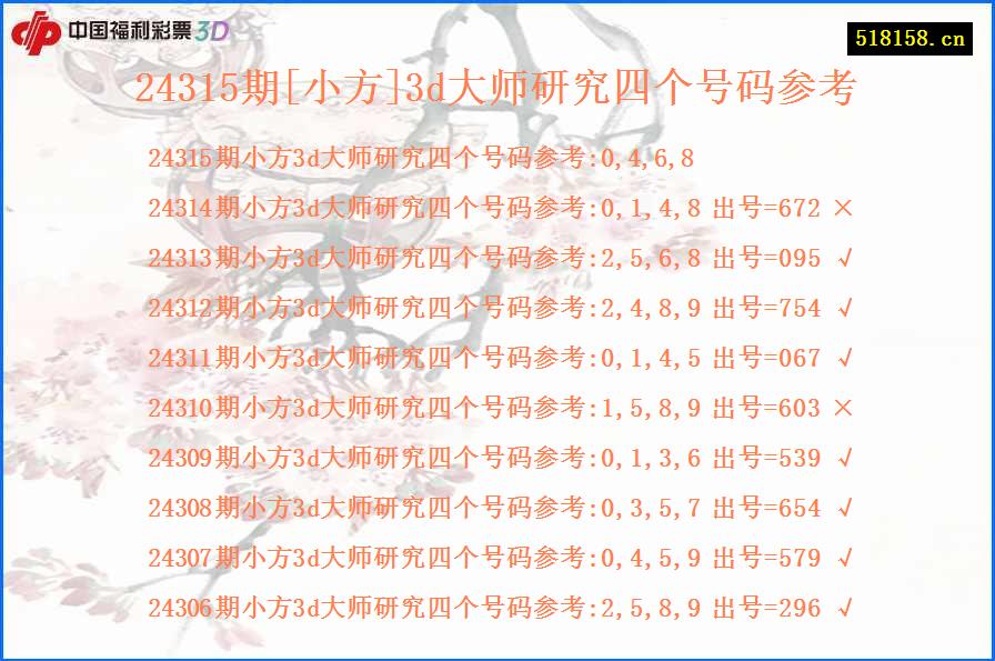 24315期[小方]3d大师研究四个号码参考