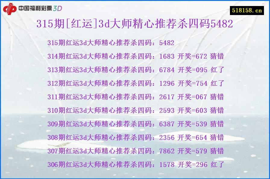 315期[红运]3d大师精心推荐杀四码5482