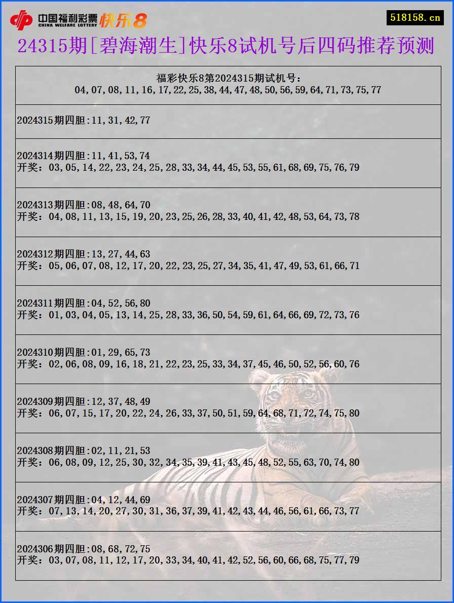 24315期[碧海潮生]快乐8试机号后四码推荐预测