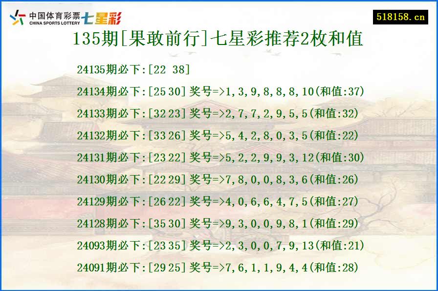 135期[果敢前行]七星彩推荐2枚和值