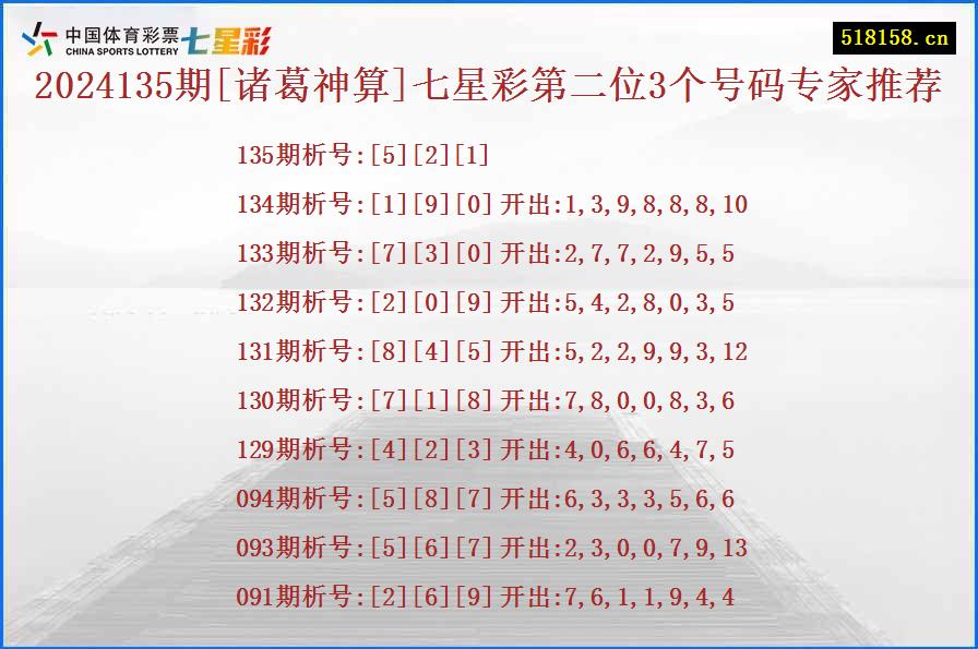 2024135期[诸葛神算]七星彩第二位3个号码专家推荐