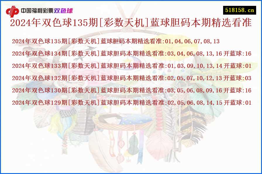 2024年双色球135期[彩数天机]蓝球胆码本期精选看准