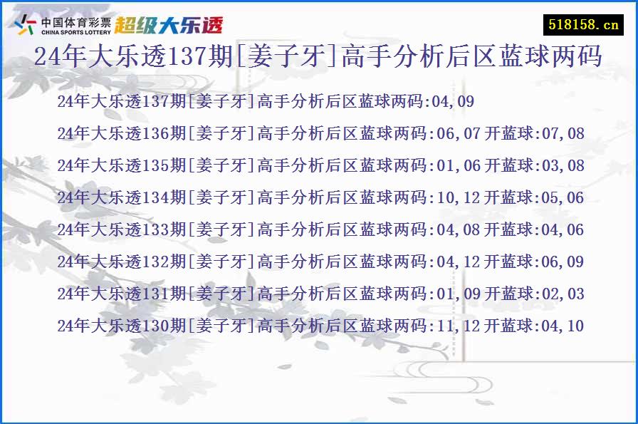 24年大乐透137期[姜子牙]高手分析后区蓝球两码