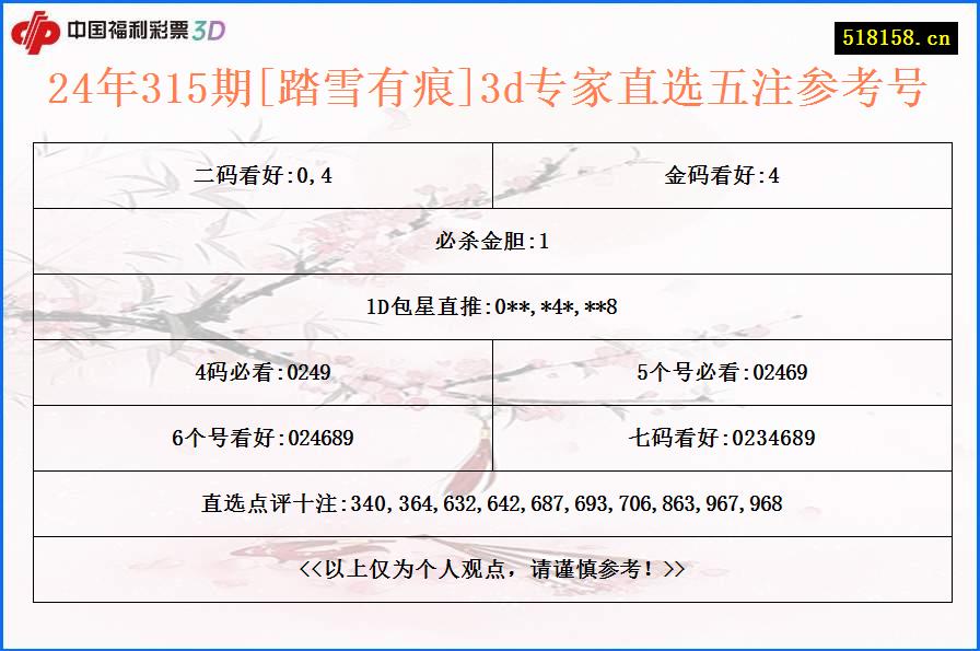 24年315期[踏雪有痕]3d专家直选五注参考号