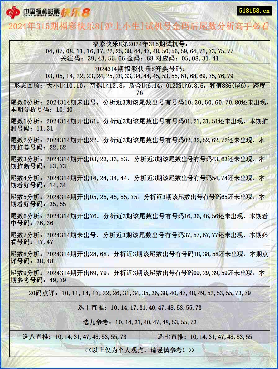 2024年315期福彩快乐8[沪上小生]试机号金码后尾数分析高手必看