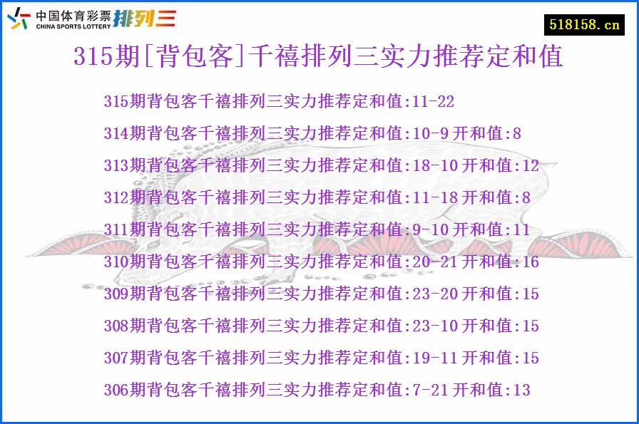 315期[背包客]千禧排列三实力推荐定和值